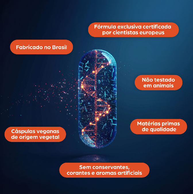 Cápsula ilustrativa com elementos tecnológicos e pontos destacados ao redor: “Fórmula exclusiva certificada por cientistas europeus”, “Fabricado no Brasil”, “Não testado em animais”, “Matérias-primas de qualidade”, “Cápsulas veganas de origem vegetal” e “Sem conservantes, corantes e aromas artificiais”. Imagem com fundo azul escuro e destaque para inovação e qualidade dos suplementos.